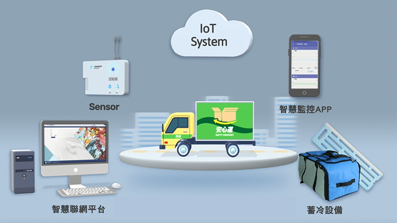 IoT冷鏈品質監管系統